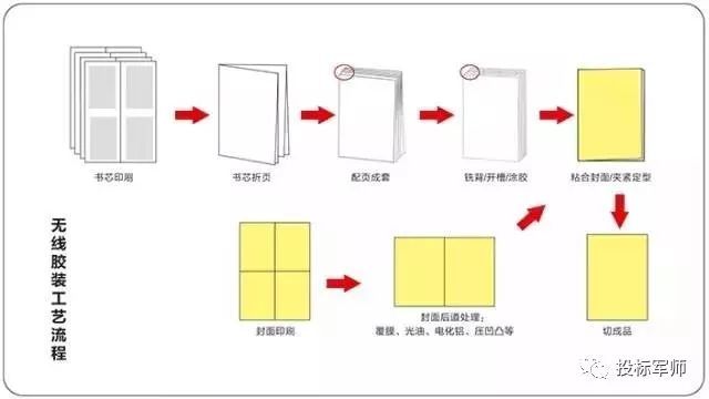 标书中的技术方案可以单独装订吗,标书装订和论文装订一样吗