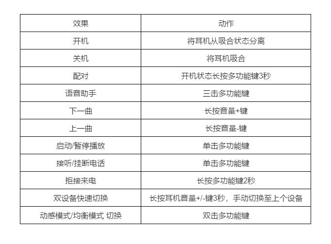 oppoencom32深度测评,oppoencow31灵动版开箱测评
