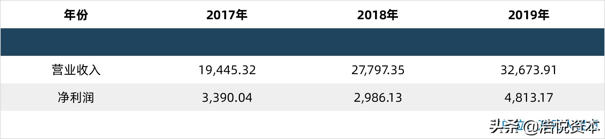 国家联采办“拍了拍”各大药企，第三批药品集采工作蓄势待发