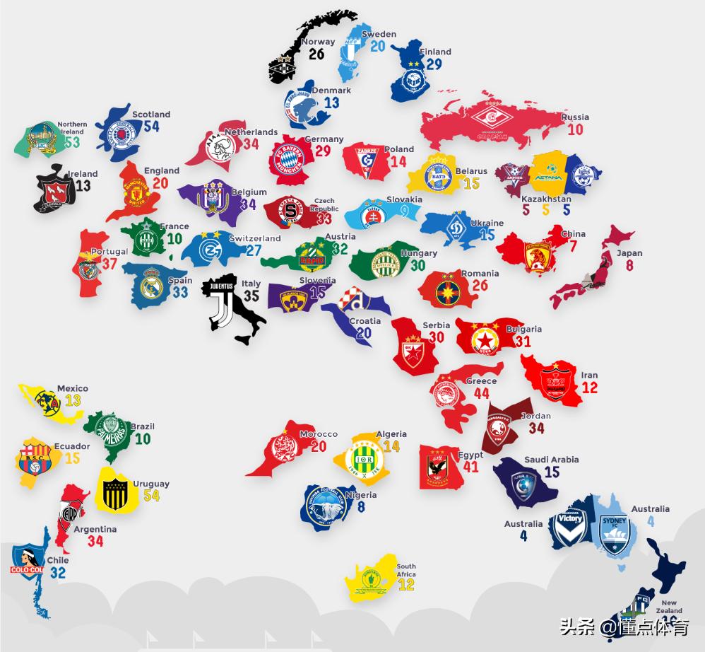 全球十大好的足球俱乐部,各国足球队豪门排名