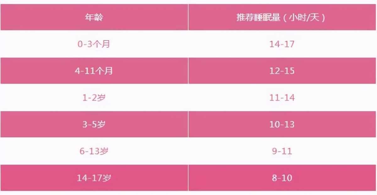 生长激素对孩子长高真的有用吗,除了打生长激素还有什么方法长高