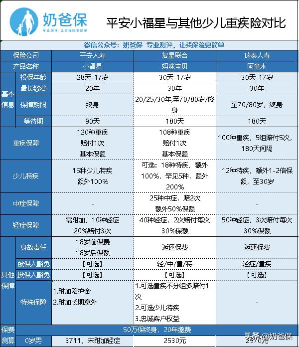 平安小福星附加险健享人生好吗,平安小福星重疾保险靠谱吗