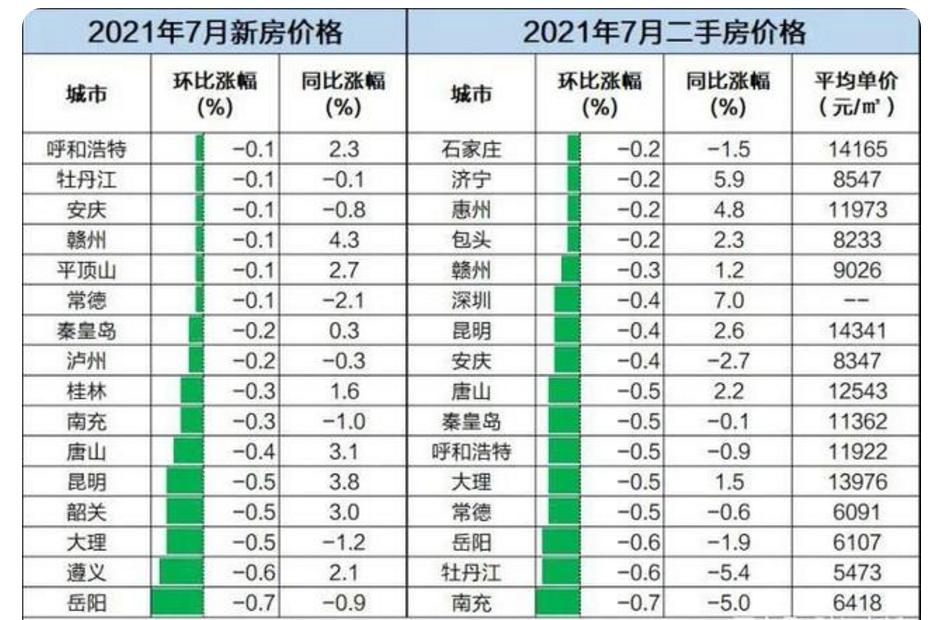 唐山住建局回应新房降价问题,关于唐山开发商欺骗消费者的新闻