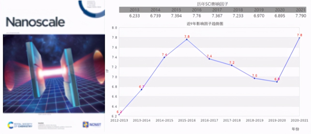 鍥戒骇鍗佸ぇsci鏈熷垔,鍥戒骇sci鏈熷垔鍚嶅崟