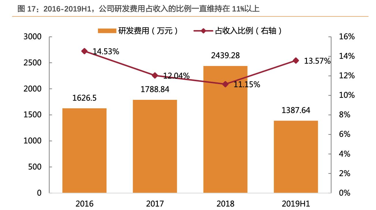 华峰测控最新动态分析,华峰测控最新信息