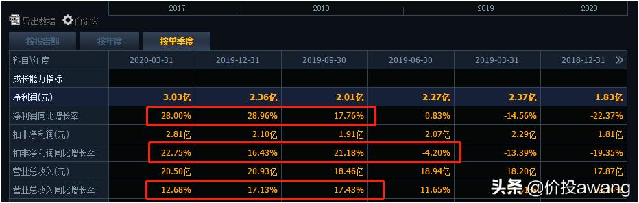 600298安琪酵母一季报,安琪酵母个股技术面分析