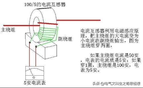 电流互感器二次侧大小是固定的吗,电流互感器二次侧对电路有影响吗