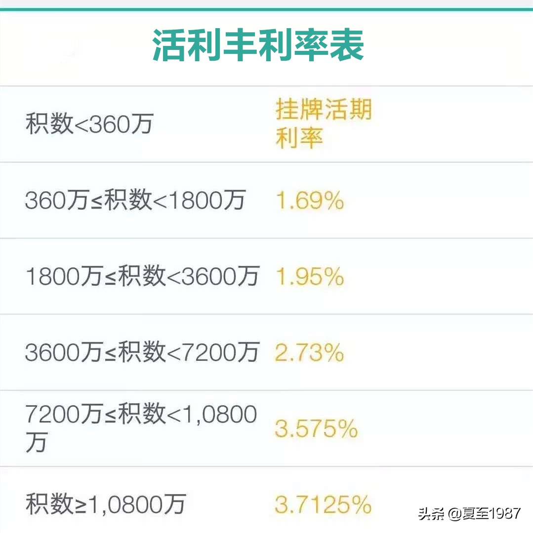 国有大行一年收益,国有大行值得长期投资吗