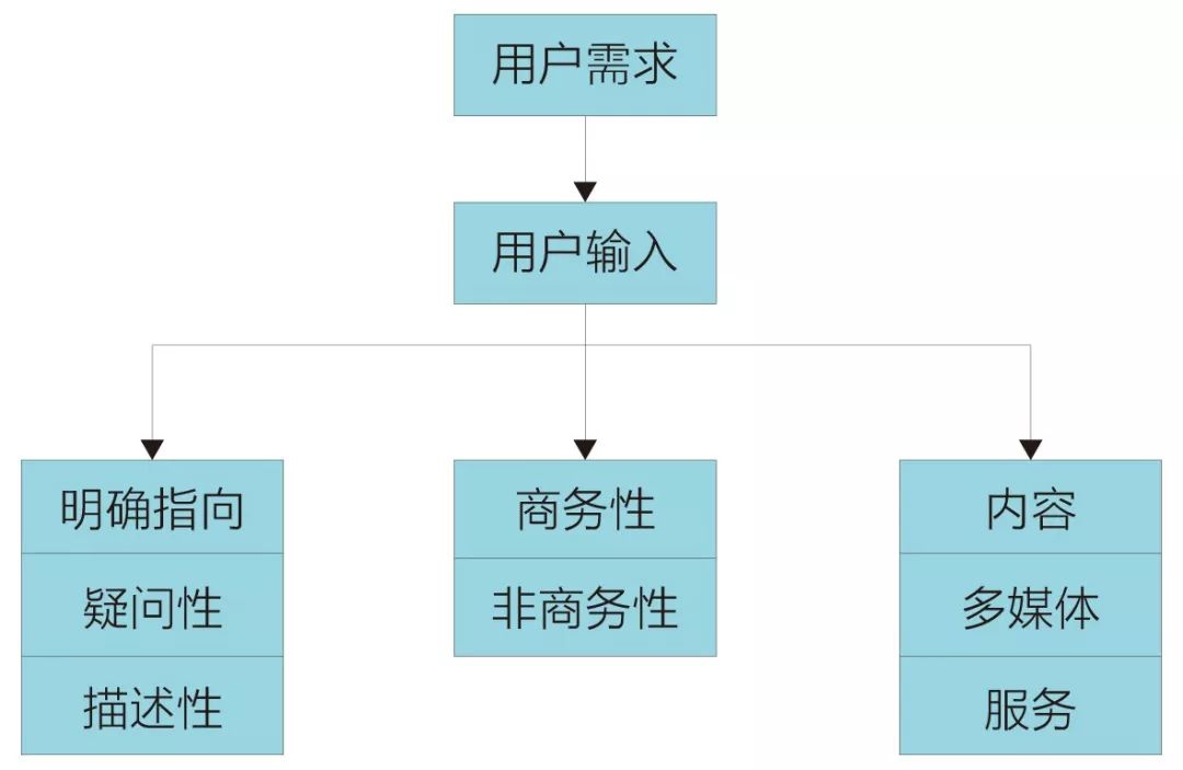 搜索引擎ai之美,ai时代搜索引擎的发展趋势