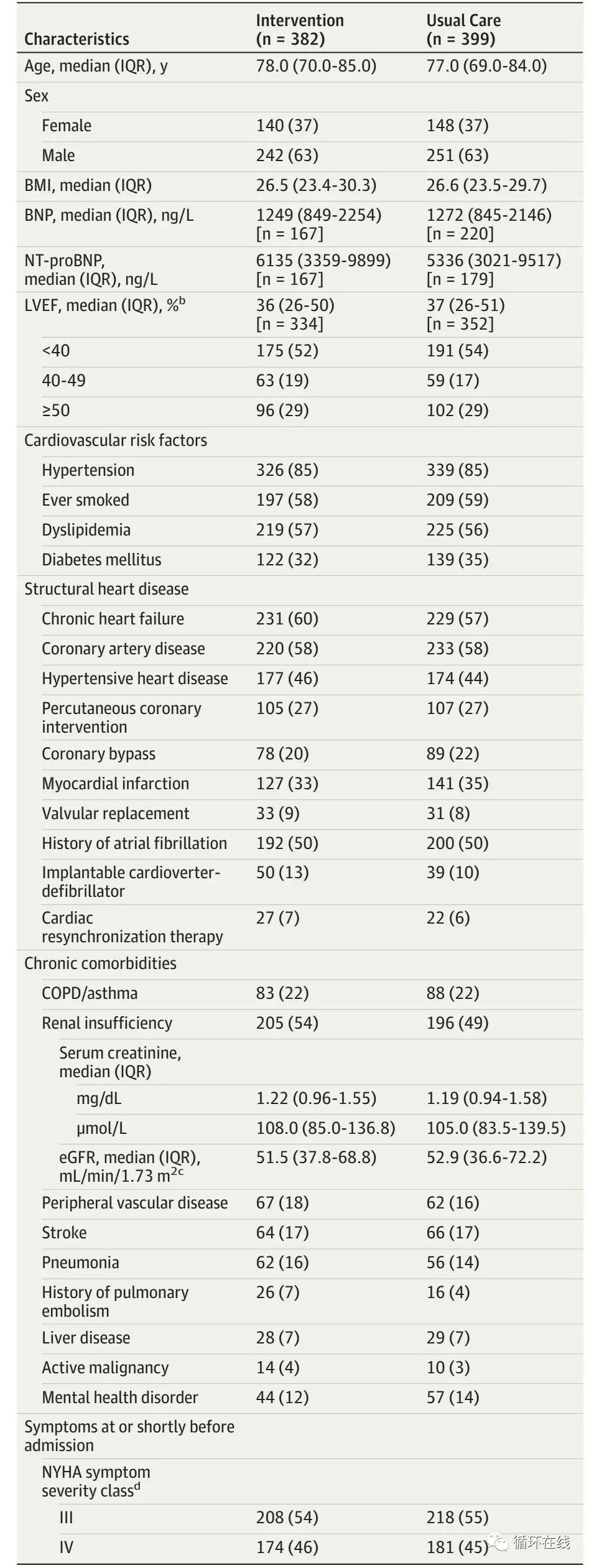 心肌炎引起的扩心病能治好吗,心肌炎引起的扩心病心衰