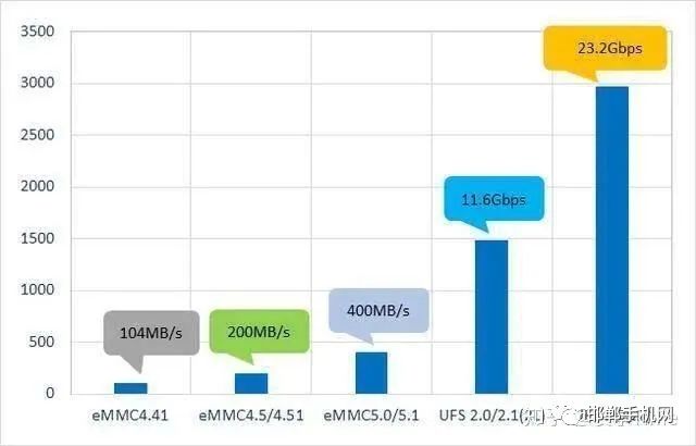 买手机一定要避开的4个误区,买手机的一些常识