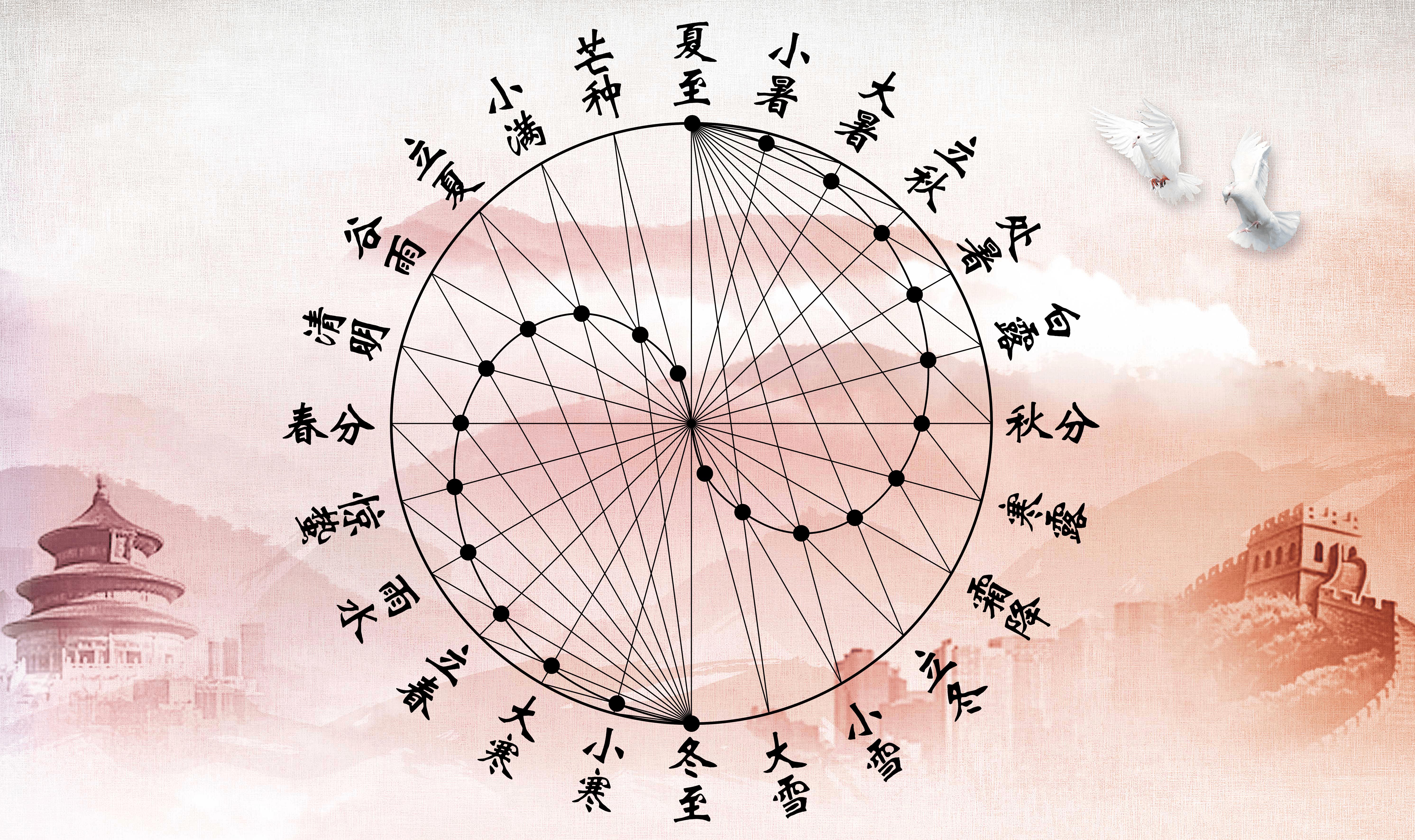 中国阳历与农历有啥区别,农历与阳历的区别简单来说是什么