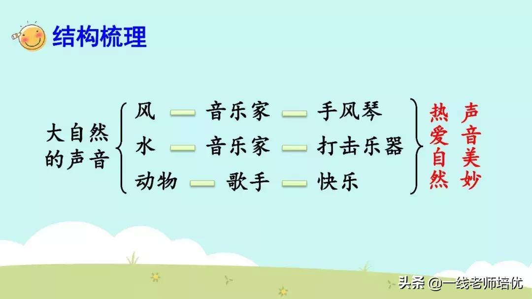 三年级上册21课大自然的声音背诵,三年级21课大自然的声音好词好句