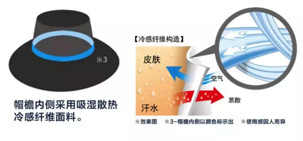 防晒帽子遮脸防紫外线防晒效果好,日本UVCUT防晒帽