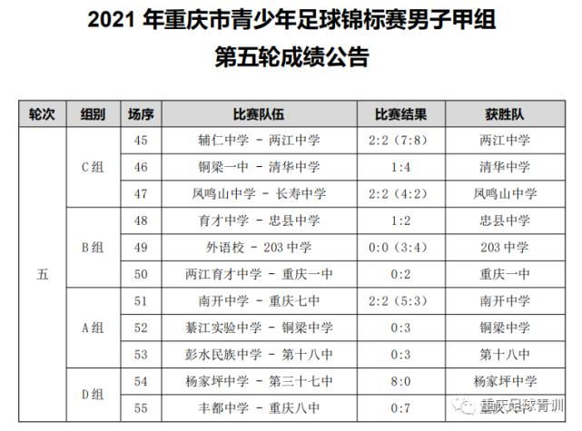 冷门迭爆:辅仁南开育才告别4强杨中守住4强底线