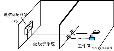 智能建筑与综合布线的联系,综合布线和智能建筑是怎样的关系