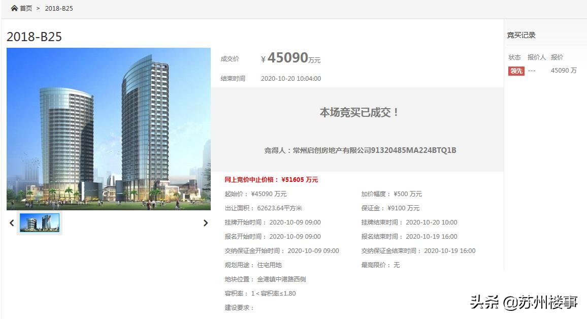 金港5个月前惨遭流拍宅地今日成交，常州启创首入张家港底价拿地