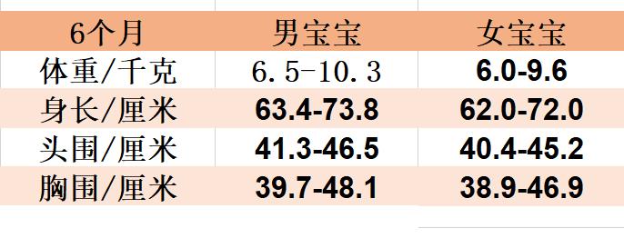 婴儿6个月辅食食谱大全及做法,婴儿六个月的营养辅食食谱大全