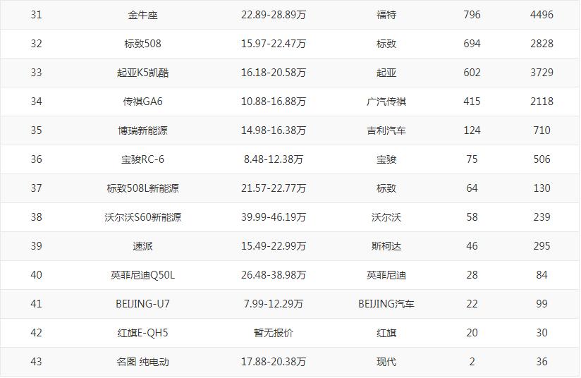 北汽19款u7怎么样,19款北汽u7怎么样