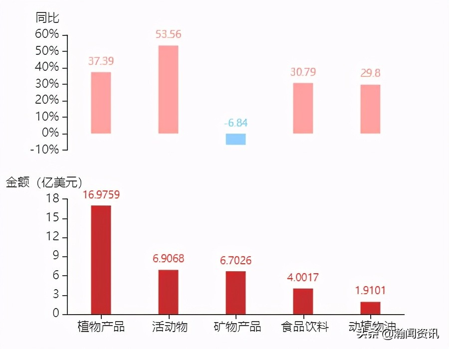 2021年5月巴拉圭货物贸易及中巴双边贸易概况