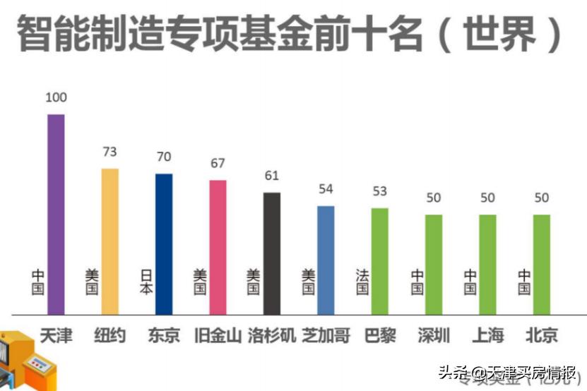 天津的希望？智能科技已经换道超车3年，马云说对了