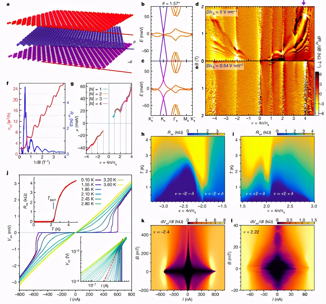 95后Nature狂魔曹原7连杀，一周发两篇Nature，每次都是枯燥感觉
