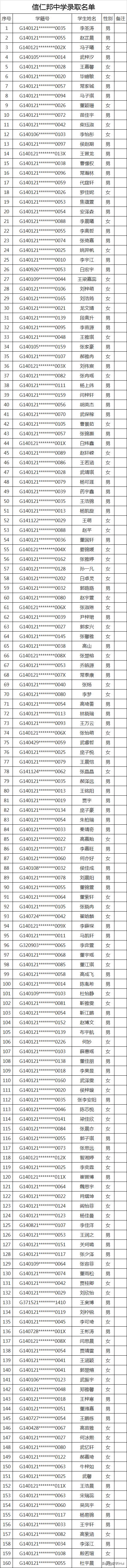 太原民办小学录取结果,2020太原民办初中录取比例