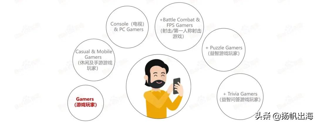 snapchat游戏,snapchat营销策略