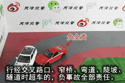 交通事故全责情况动画,27种交通事故责任划分