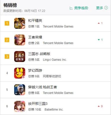 放开那三国3回归礼,放开那三国3后期转哪国