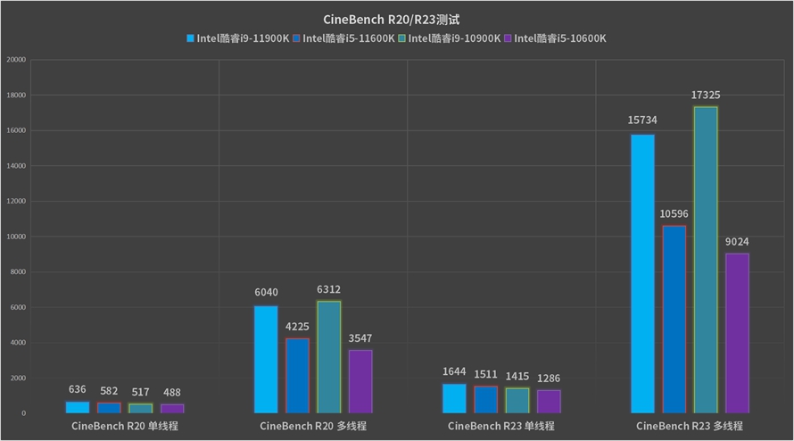 英特尔11代酷睿i5-1157,英特尔11代酷睿i7怎么样