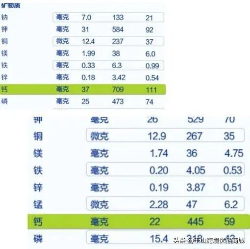 母婴奶粉知识哪里学,母婴奶粉知识大全