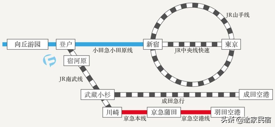 东京旅游必去迪士尼,东京旅游推荐去哪个岛