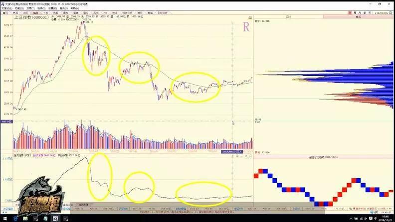 陈浩选股必看五大指标,陈浩超跌股