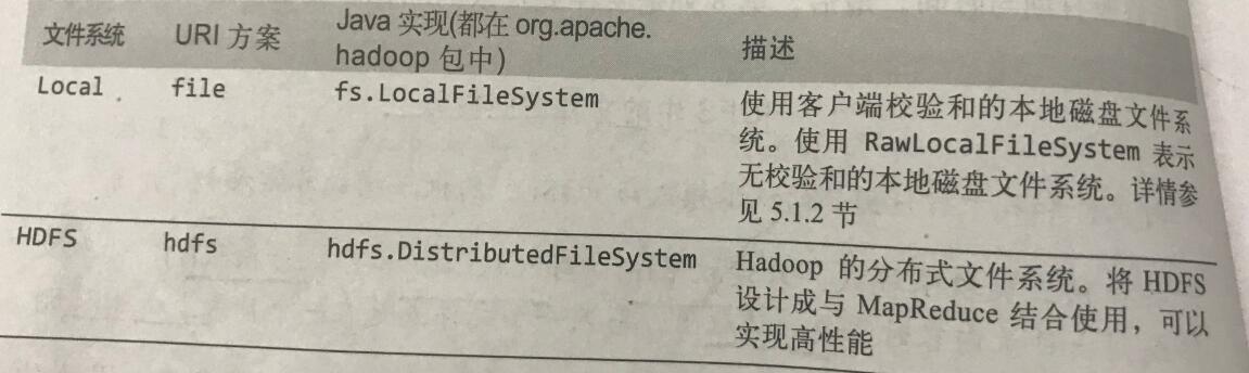 Hadoop分布式文件系统,hadoop完全分布式安装教程