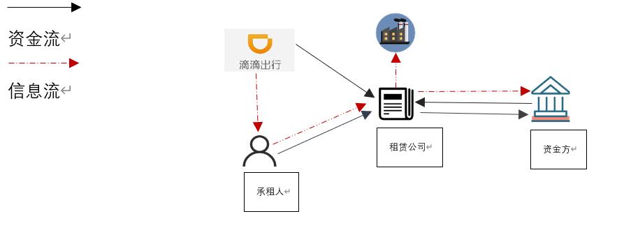 实在不行，我就去拉滴滴也不至于饿死？