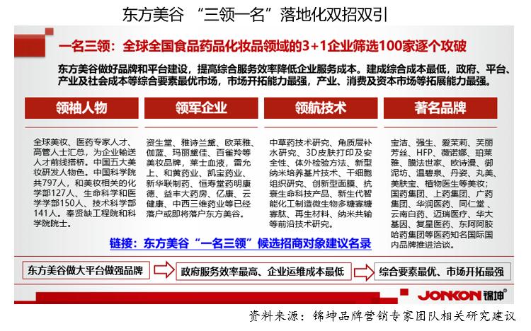 东方美谷一亿中流,东方美谷有哪些化妆品企业