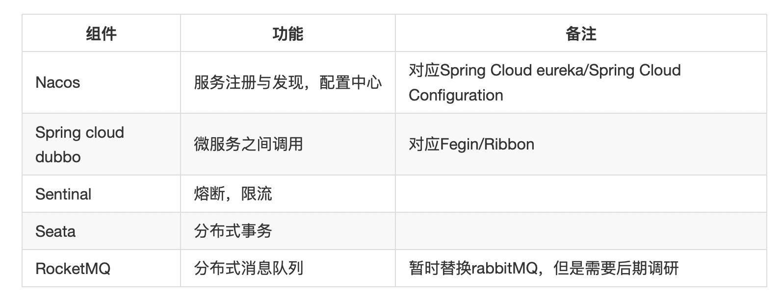 从零开始搭建后台管理系统软件,零基础云服务器搭建网站