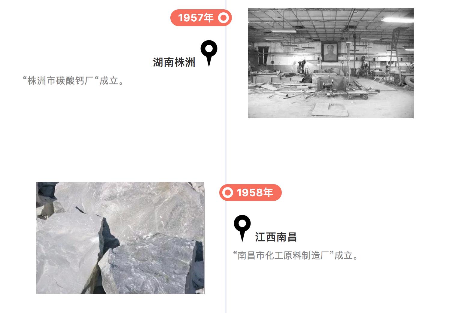 碳酸钙发展史,碳酸钙历史