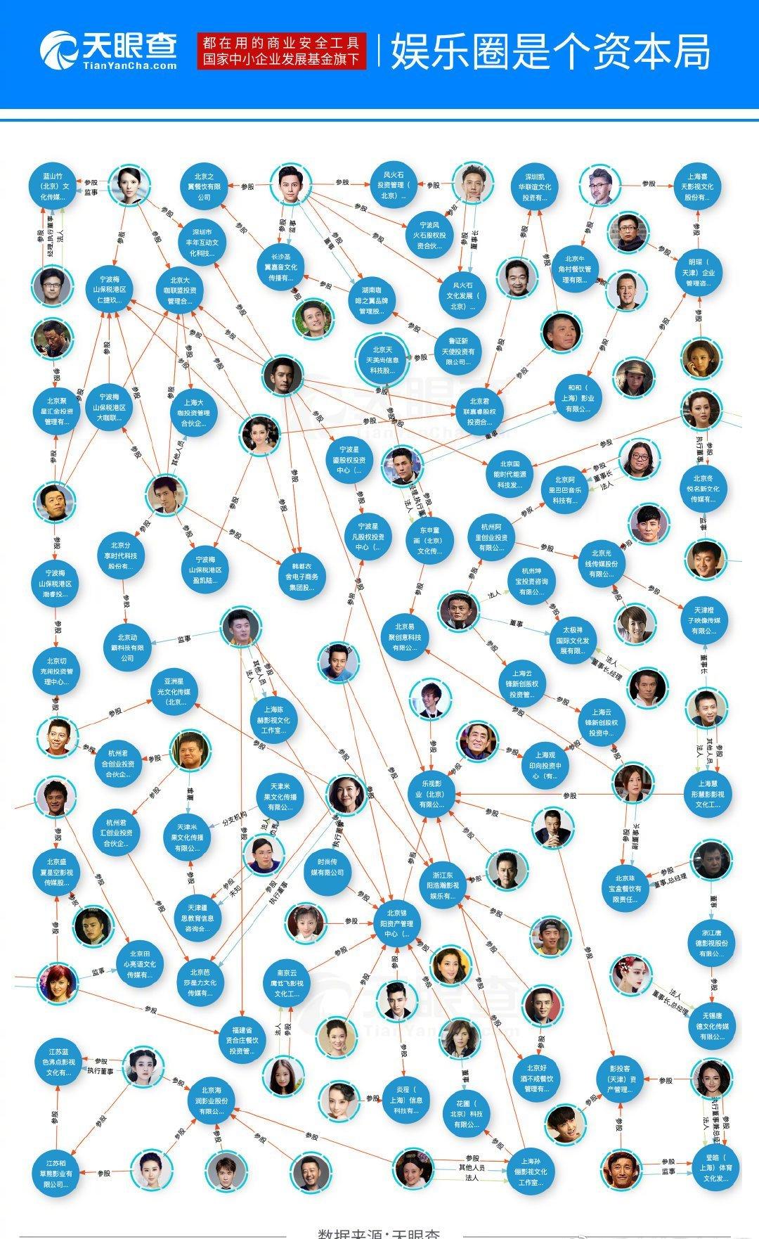 国家出手!拉屎都要上热搜的明星,得凉