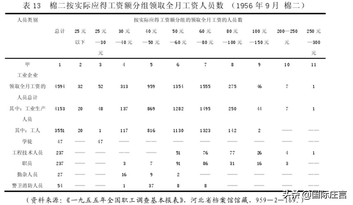 石家庄人一段不可磨灭的记忆-棉纺厂（棉一、二、三、四、五篇）