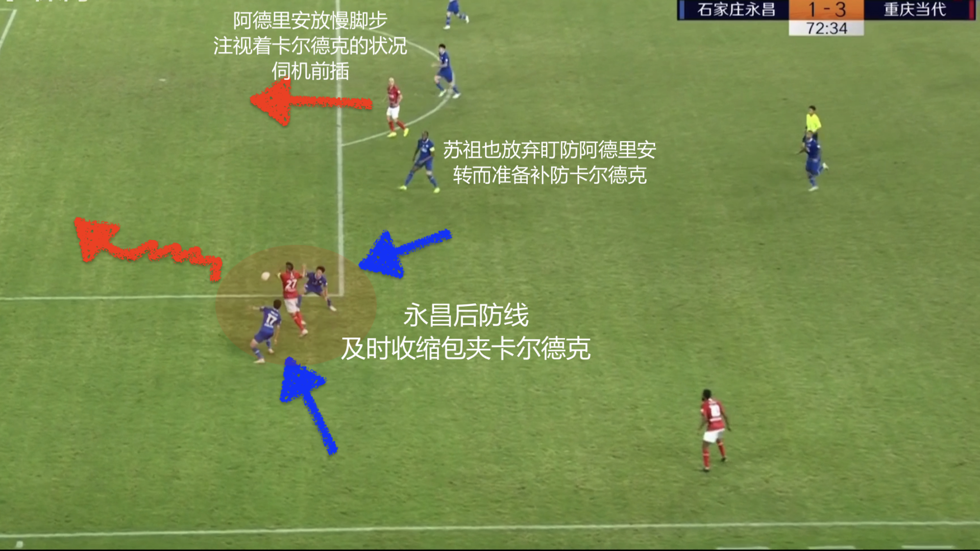 中圈开球进攻后，三人在六秒钟内用两脚传球凿穿七人防线完成破门