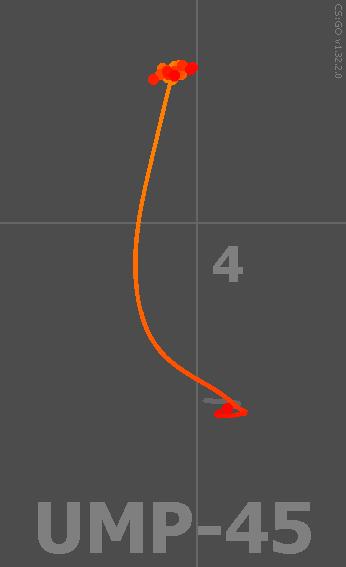 csgoump45车王皮肤怎么挑,csgoump45教学