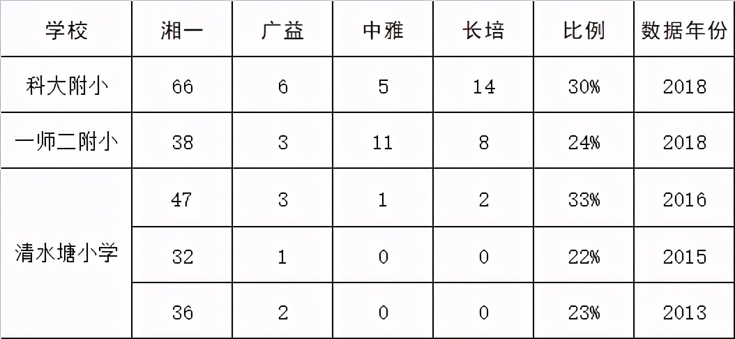 长沙开福区学区分析暂定是啥意思,长沙开福区学区房一览表