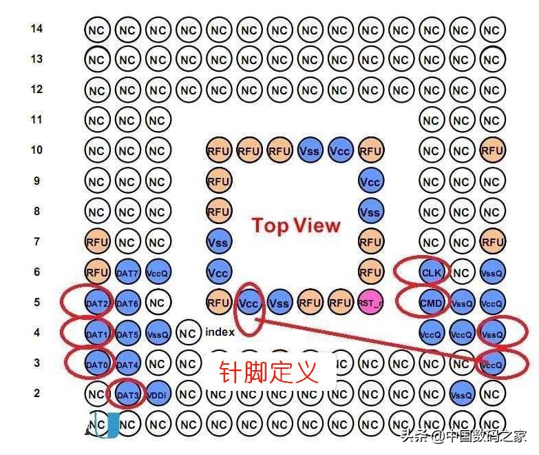 闪存芯片使用教程,闪存芯片封装和测试