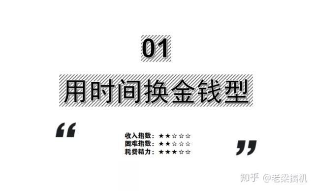 赚钱的副业在家里做无费用,怎样用闲鱼做副业赚钱