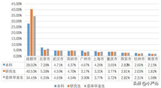 西南交通大学2020届毕业生就业质量报告
