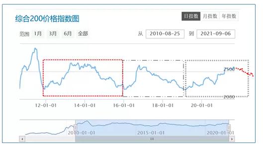 中药材涨价龙头股,中药材涨价通知函
