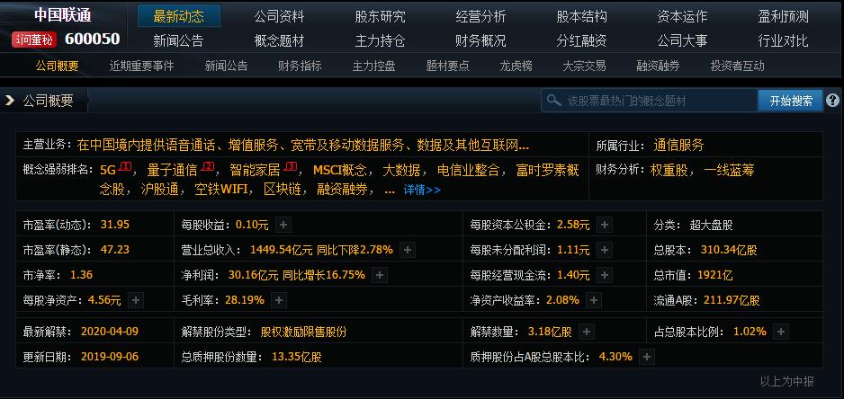 最新6万亿基金重仓股,50只机构看好的滞涨股票