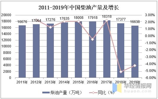 中国加油站经营现状市场格局分析,2023年中国加油站市场现状及分析